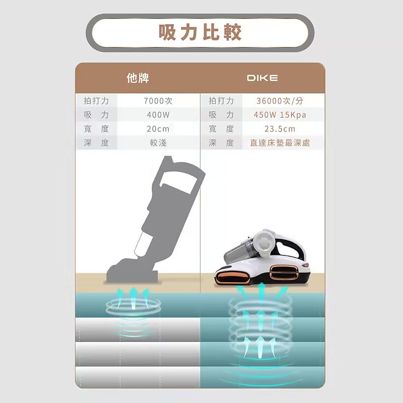 酒窩小姊Sunny開箱DIKE氣旋超聲波智能除蟎機