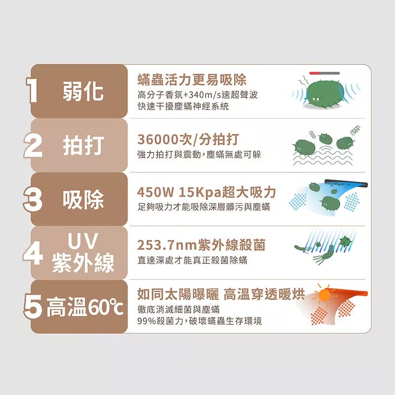 酒窩小姊Sunny開箱｜DIKE氣旋超聲波智能除蟎機