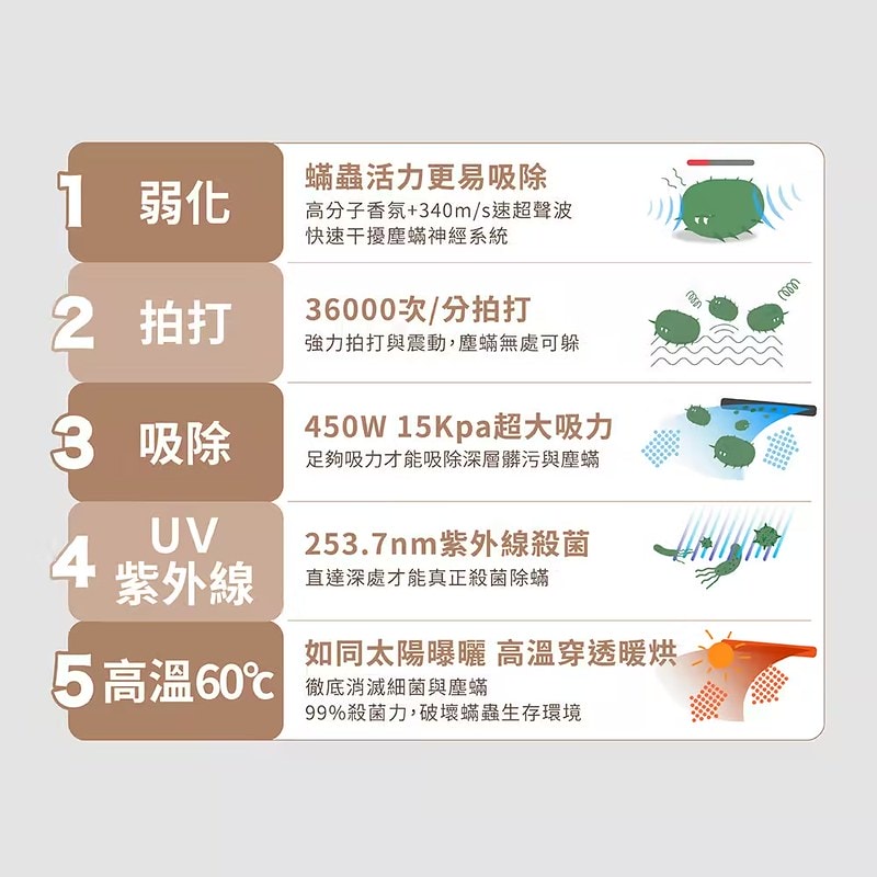 酒窩小姊Sunny開箱DIKE氣旋超聲波智能除蟎機
