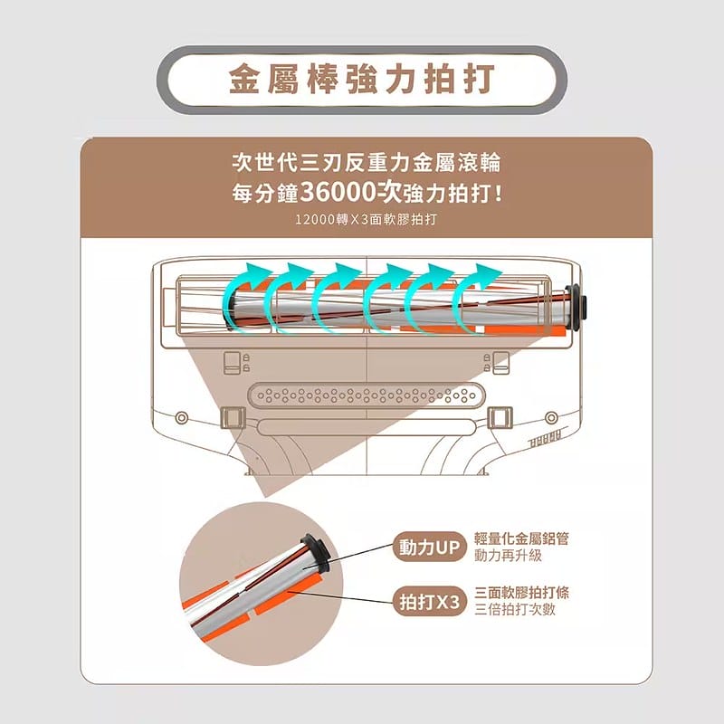 酒窩小姊Sunny開箱｜DIKE氣旋超聲波智能除蟎機