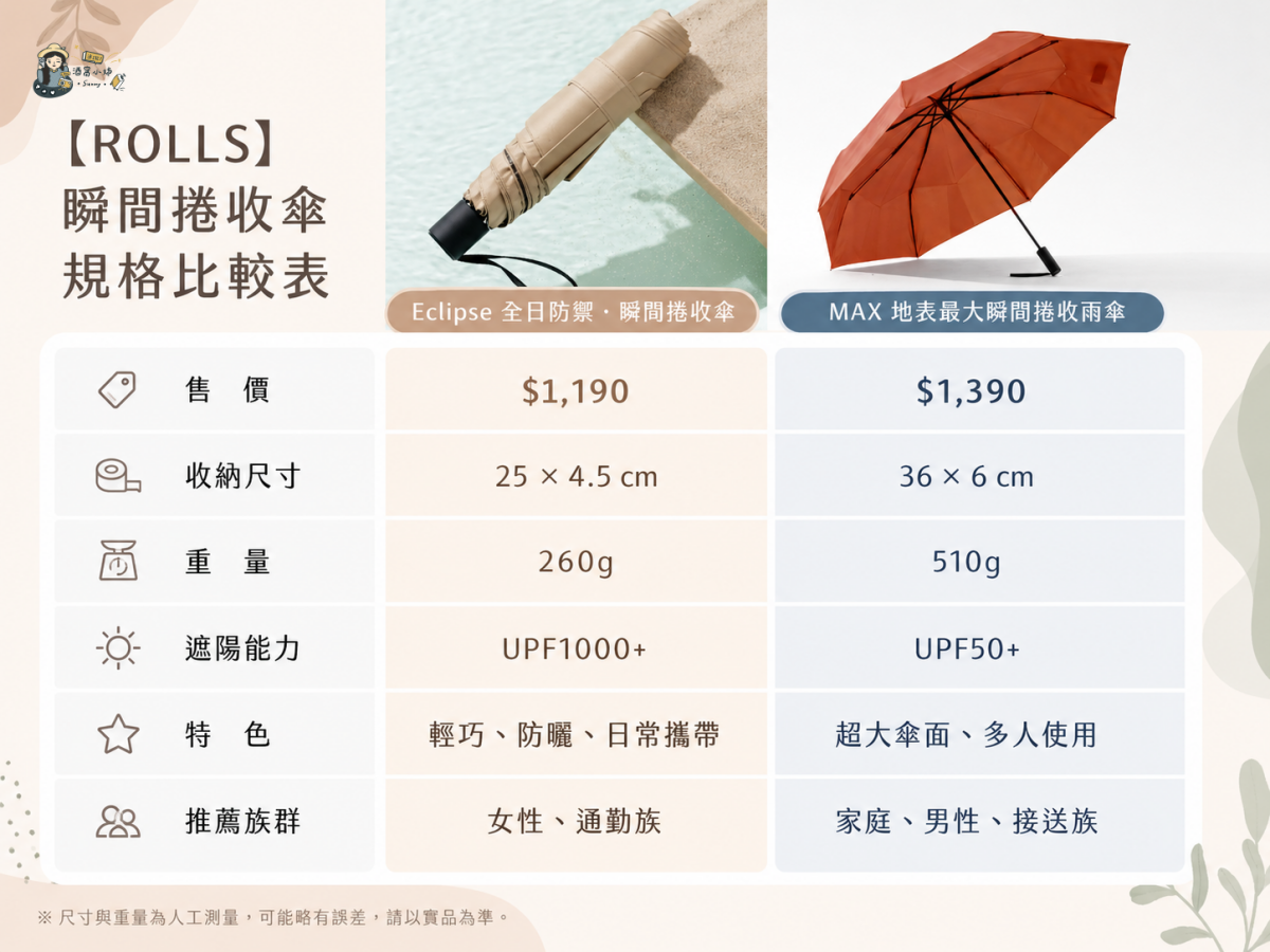 ROLLS瞬間捲收傘開箱｜ROLLS Eclipse全日防禦瞬間捲收傘評價好用嗎？晴雨兩用傘推薦、遮陽傘推薦