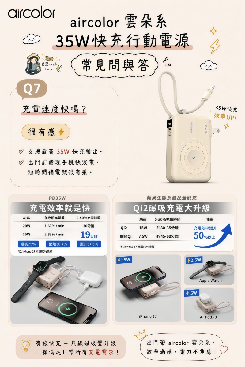 Aircolor 雲朵系35W快充行動電源開箱｜出國旅行必備！Qi2磁吸、自帶AC插頭、10000mAh全能充