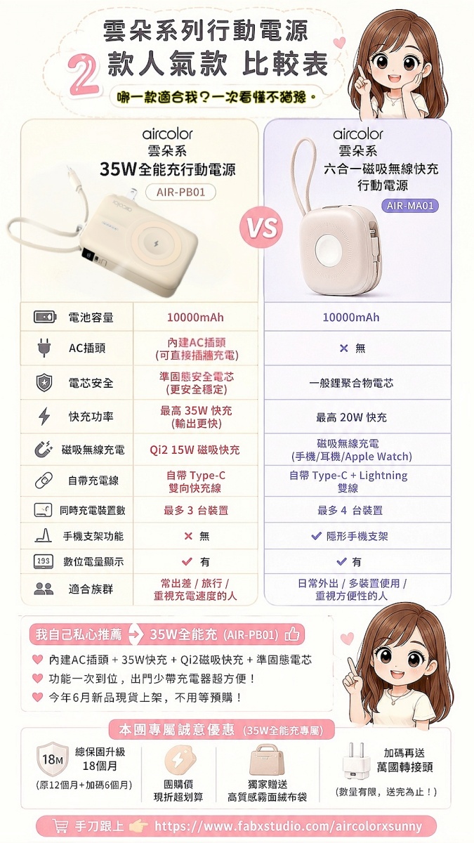 Aircolor 雲朵系35W快充行動電源開箱｜出國旅行必備！Qi2磁吸、自帶AC插頭、10000mAh全能充