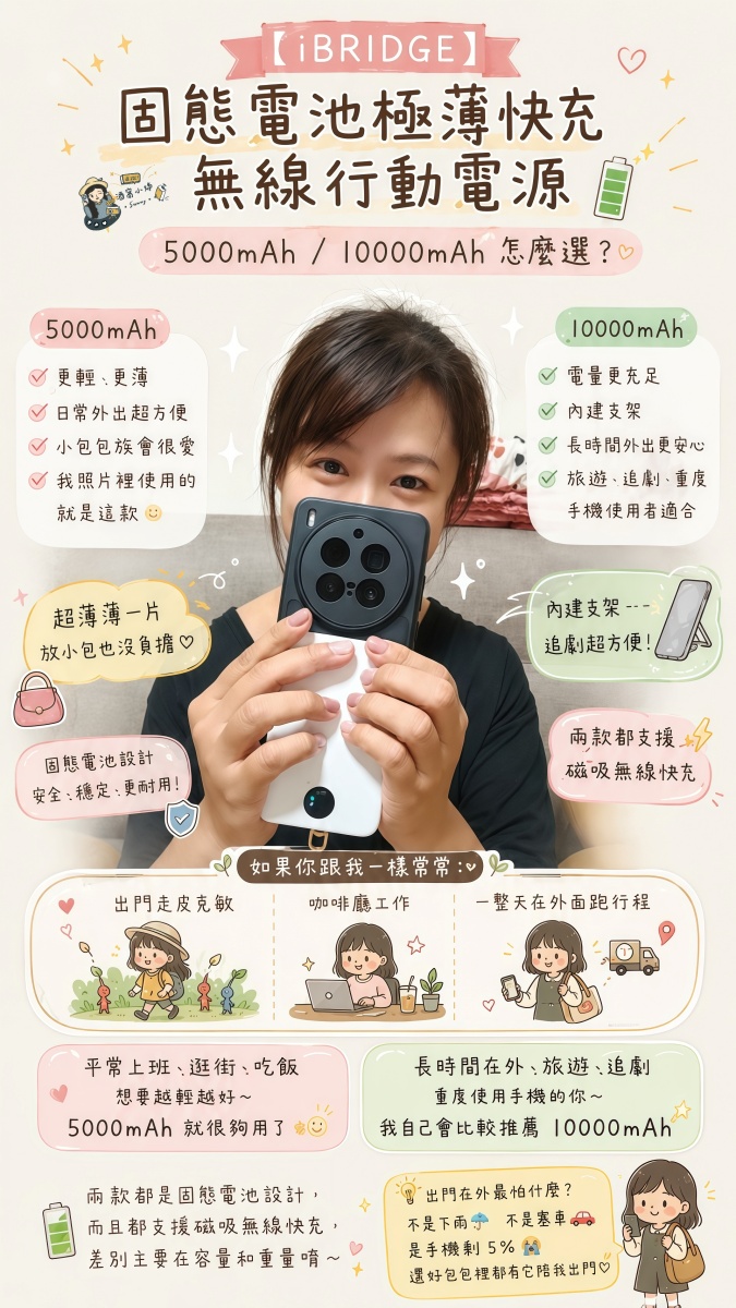 iBRIDGE 固態電池極薄快充無線行動電源開箱|薄到比手機還薄!5000mAh / 10000mAh怎麼選? - 第14張圖 iBRIDGE 固態電池極薄快充無線行動電源開箱|薄到比手機還薄!5000mAh / 10000mAh怎麼選?