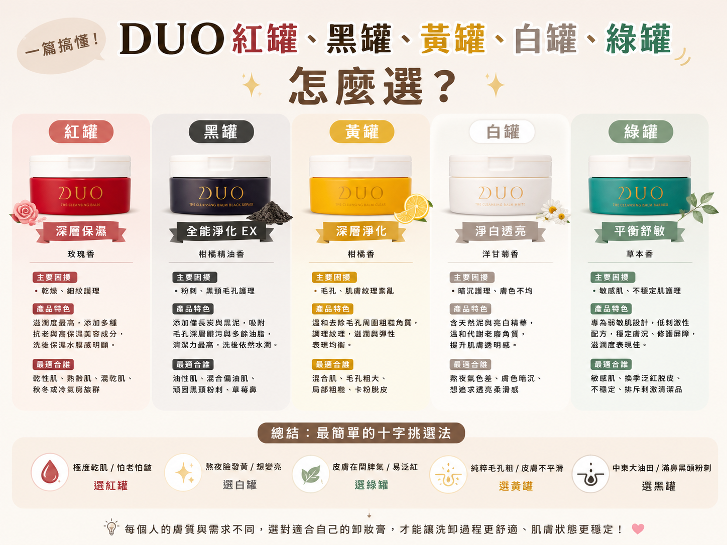開箱&團購｜DUO卸妝膏日本藥妝人氣王！五效合一卸妝膏好用嗎？防曬需要卸妝嗎？紅罐、黑罐、黃罐怎麼選一次看