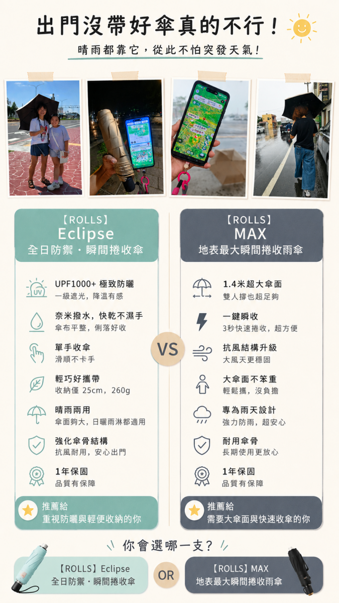 ROLLS瞬間捲收傘開箱｜ROLLS Eclipse全日防禦瞬間捲收傘評價好用嗎？晴雨兩用傘推薦、遮陽傘推薦